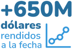 Más de 650M USD rendidos a la fecha